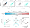 Extended Data Figure 4