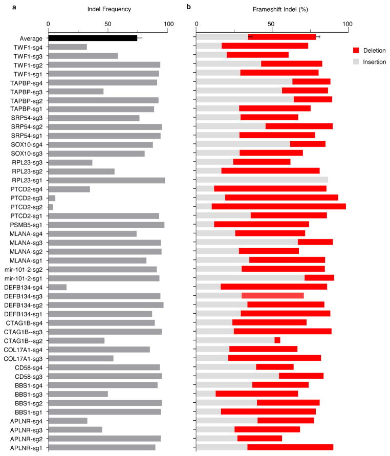 Extended Data Figure 7