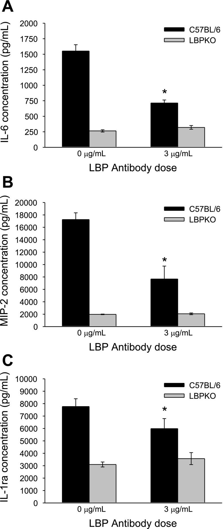 Fig. 9.