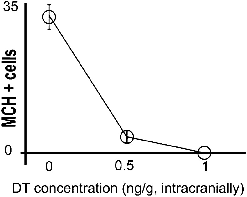 Figure 4—figure supplement 1.