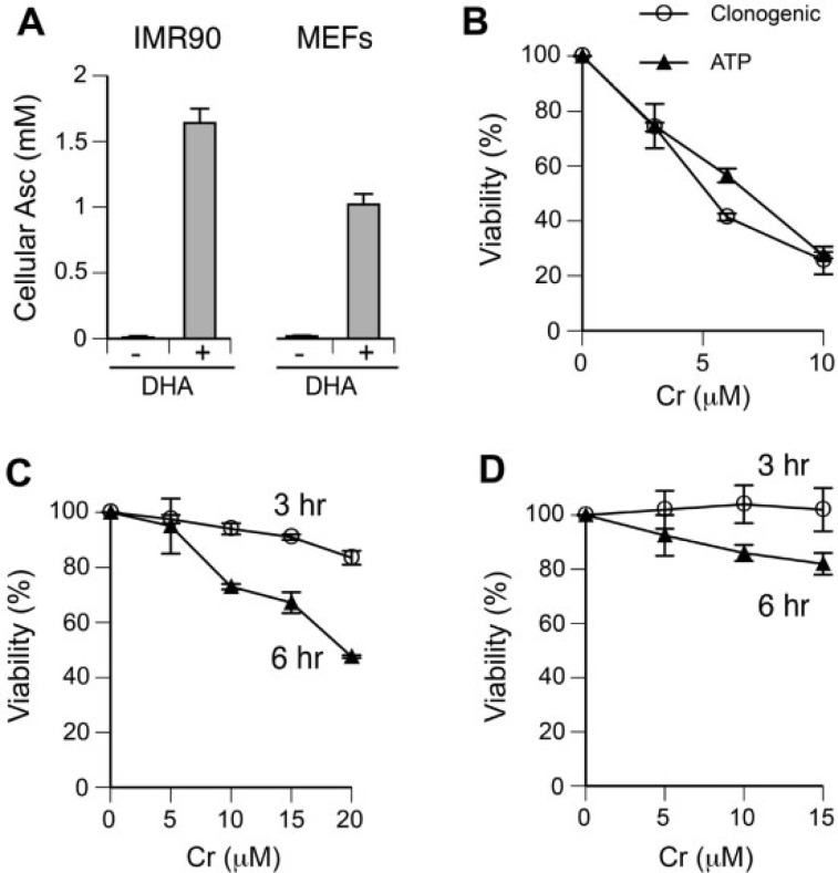 FIG 1.