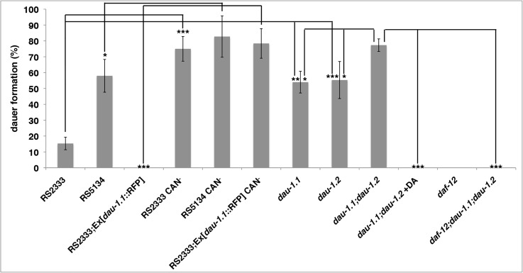 Fig 5