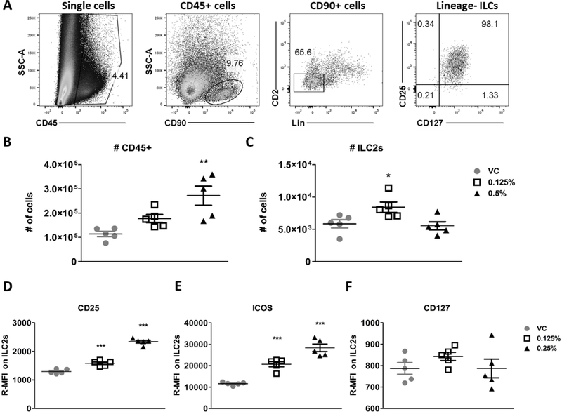 Figure 4: