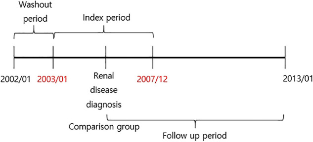 Figure 1.