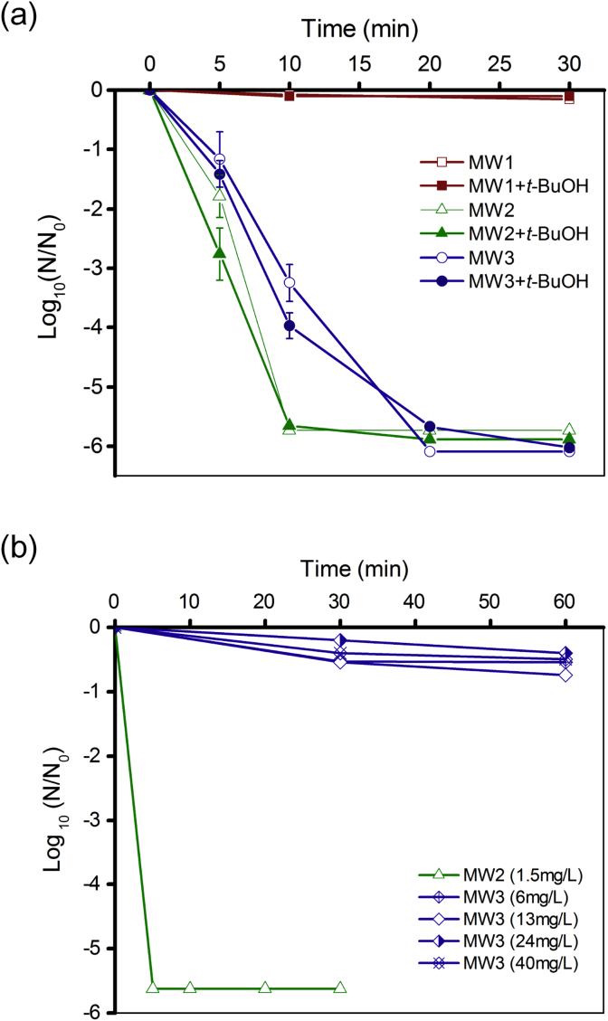 Fig. 4