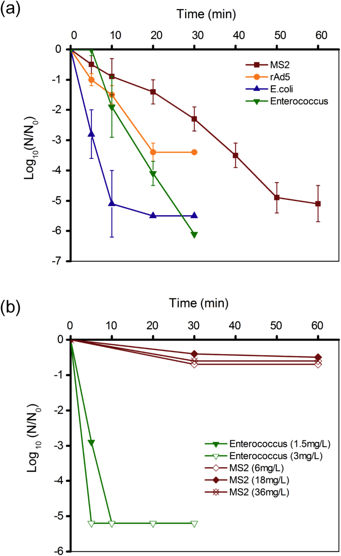 Fig. 3