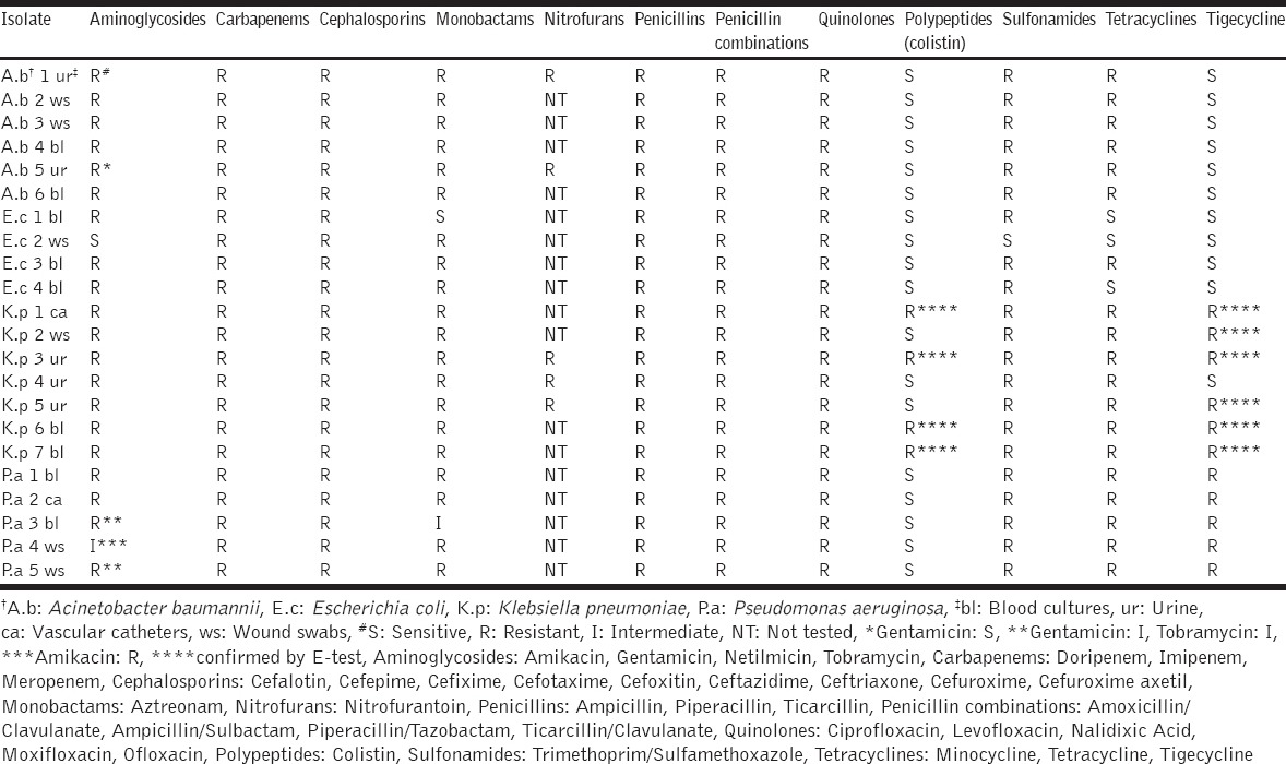 graphic file with name JIE-5-212-g001.jpg