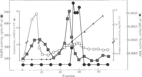 graphic file with name pnas01086-0199-a.jpg