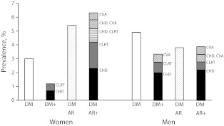 FIGURE 2—