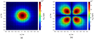 Figure 11.