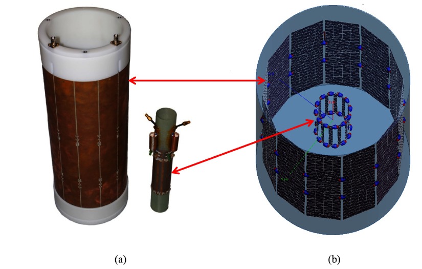 Figure 6.