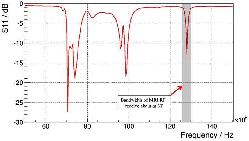 Figure 4.