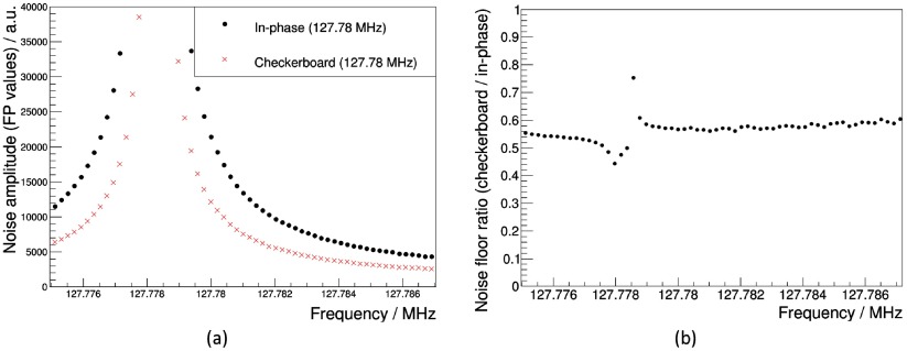 Figure 18.