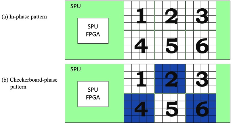 Figure 7.