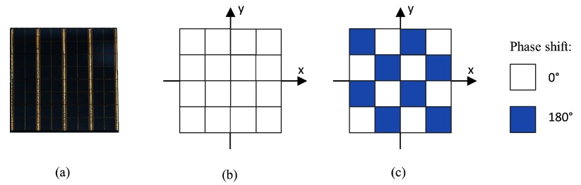 Figure 5.