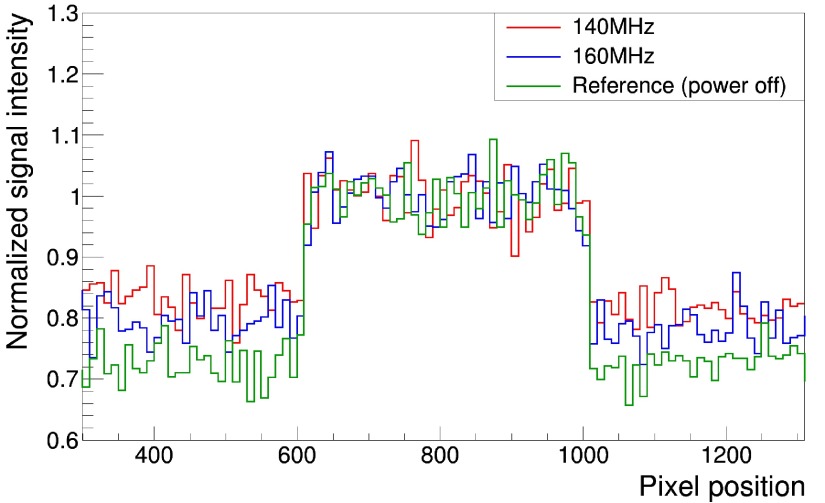 Figure 20.