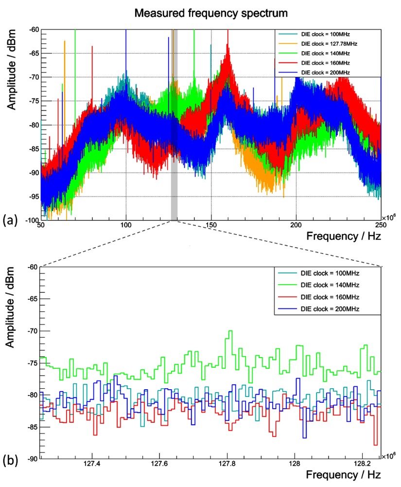 Figure 14.