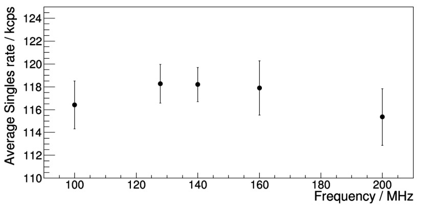 Figure 13.