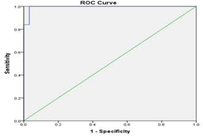 Fig. (2c)