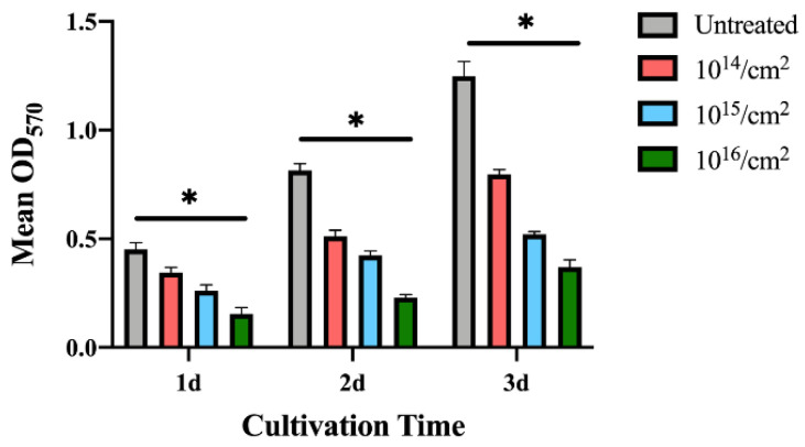 Figure 10