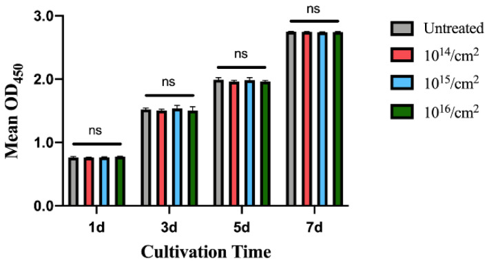 Figure 11