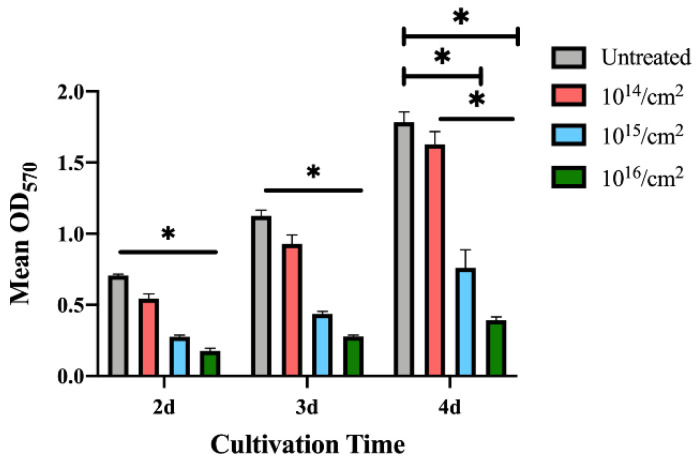 Figure 9