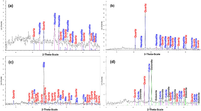 Figure 14