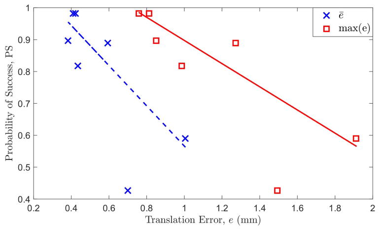 Fig. 8