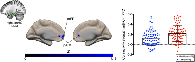 Fig.4