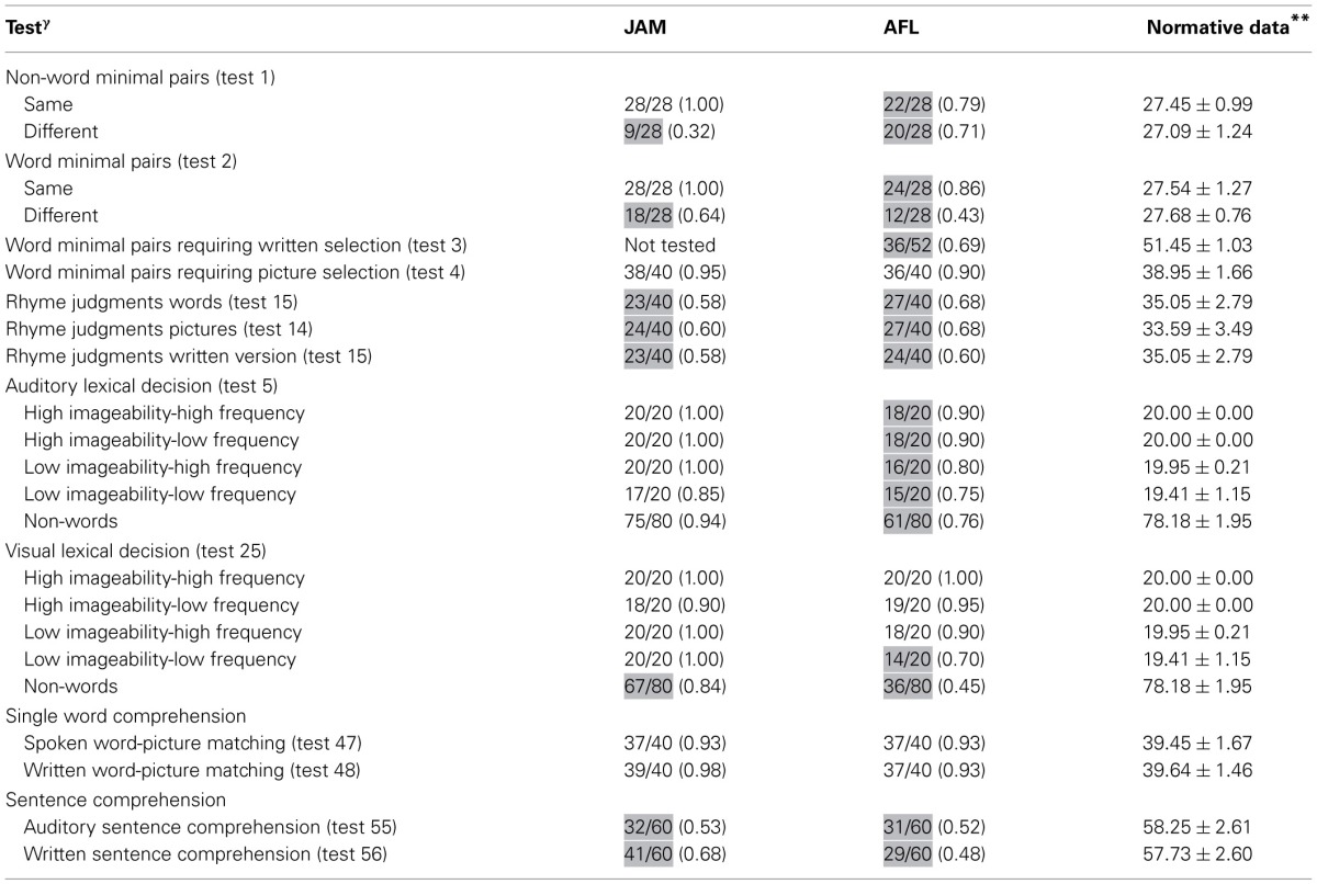 graphic file with name fnhum-07-00675-i0001.jpg