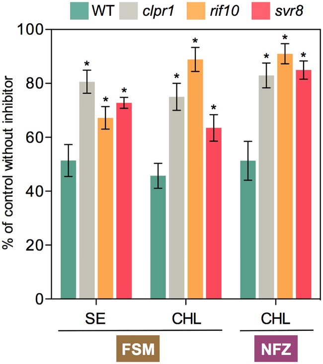 Fig 4