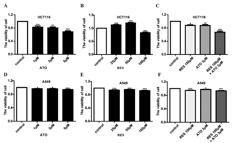 Fig. (1)