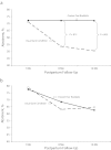 FIGURE 2—