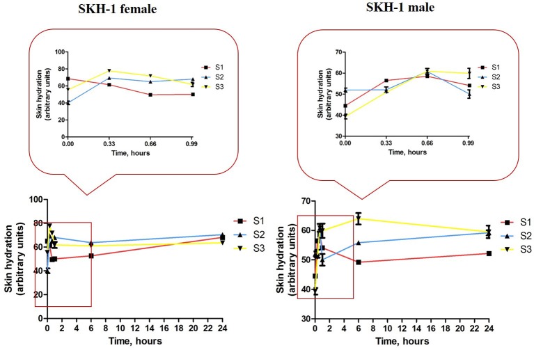 Figure 10