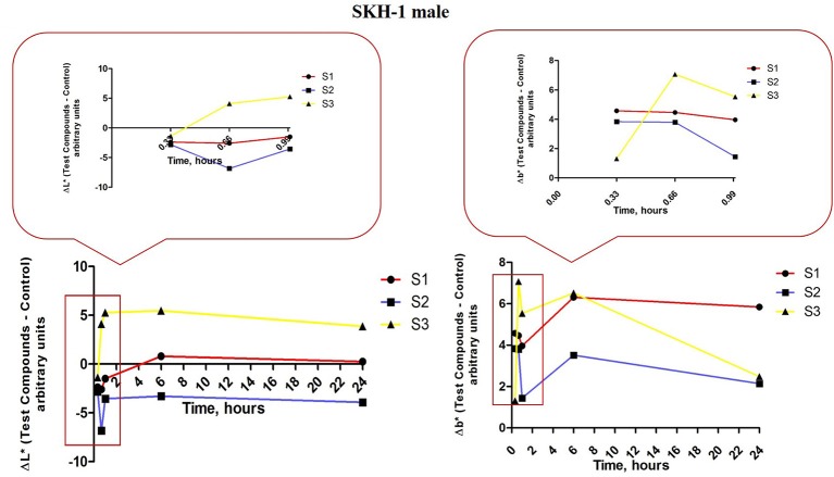 Figure 12