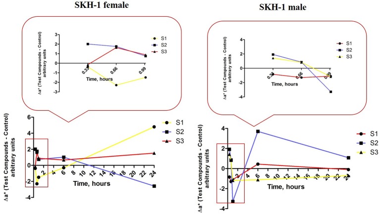 Figure 13