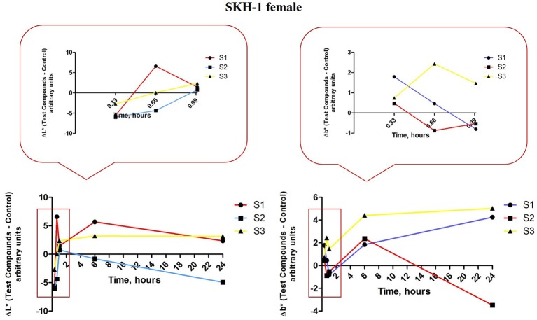 Figure 11