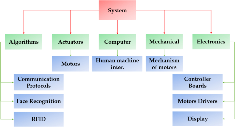 Fig. 3