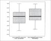 Graph 2