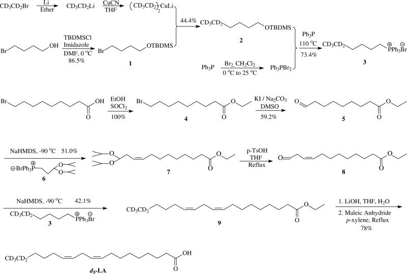 Scheme 2