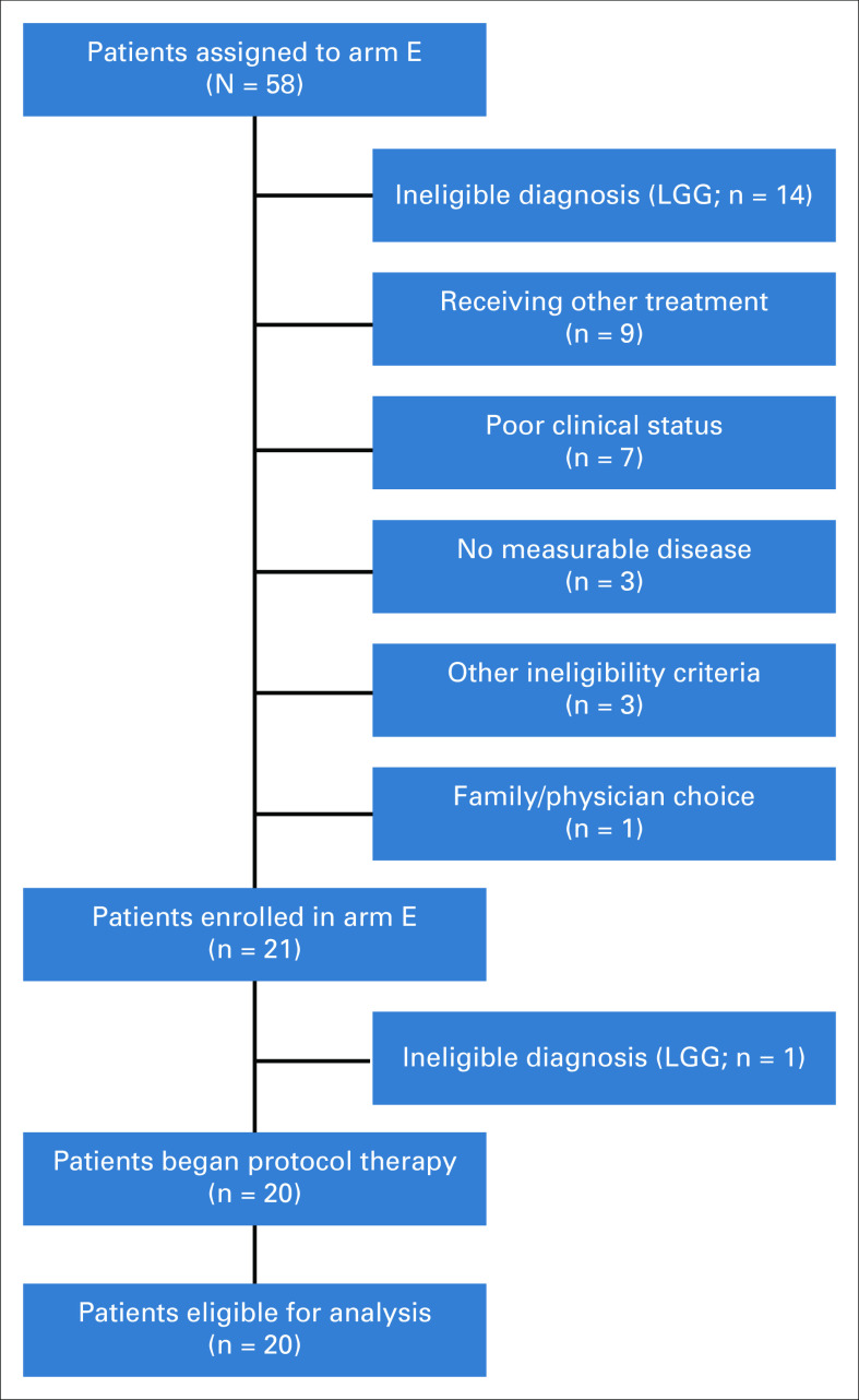 FIG 1.