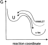 Figure 9.