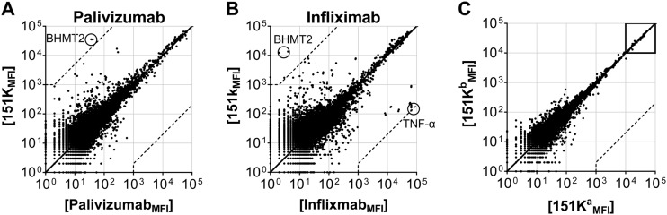 FIG 1