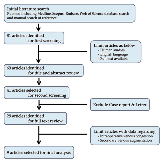 Figure 1)