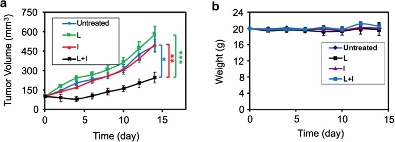 Fig. 9