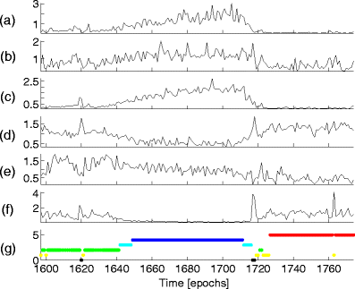 Fig. 4
