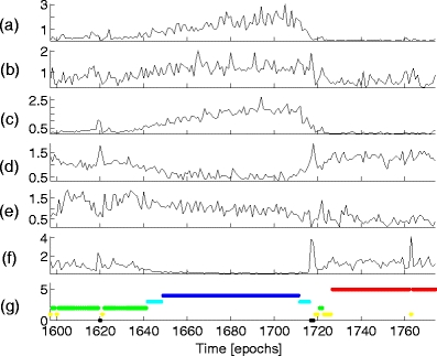 Fig. 4