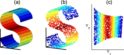 Fig. 2