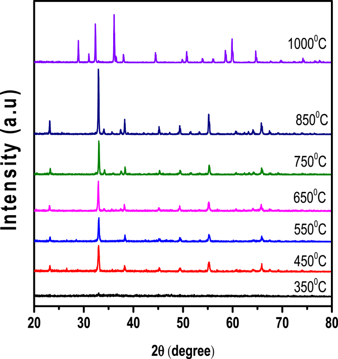 Figure 4