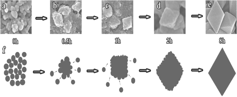 Figure 1